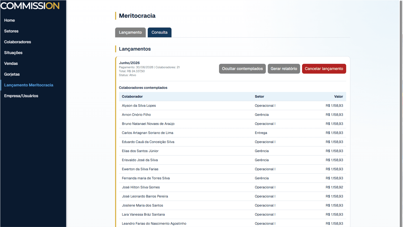 Tabela de colaboradores contemplados na meritocracia, com setor e valor individual